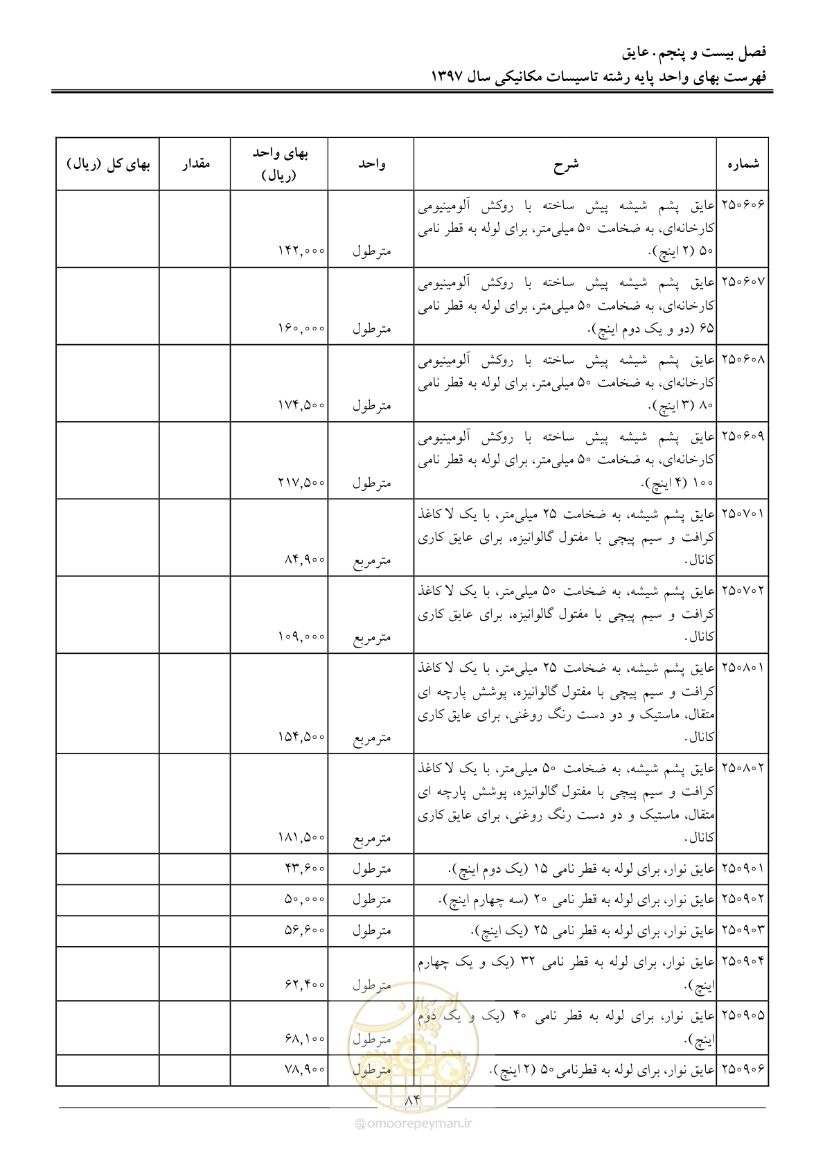 صفحه 87 از 147