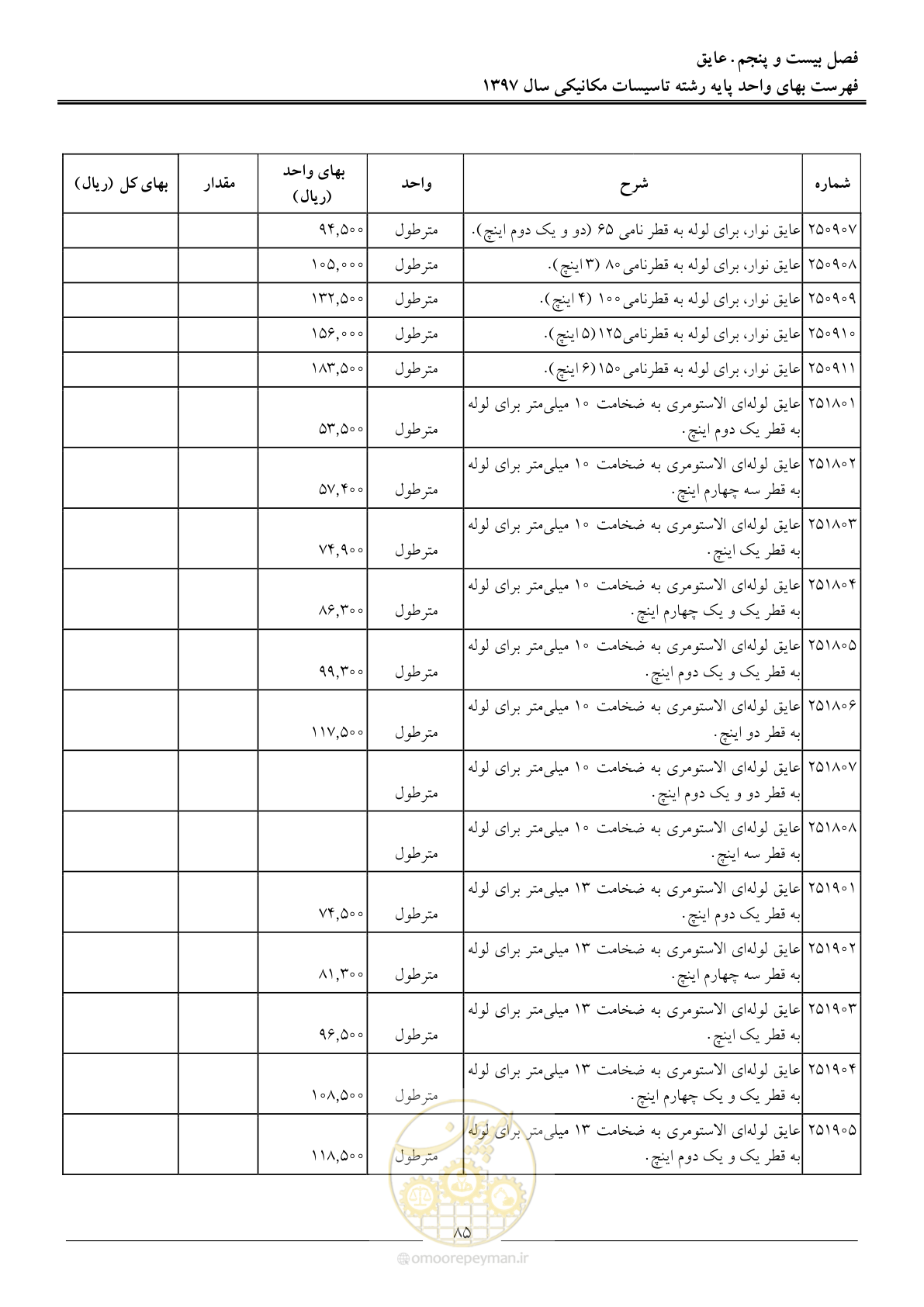 صفحه 88 از 147