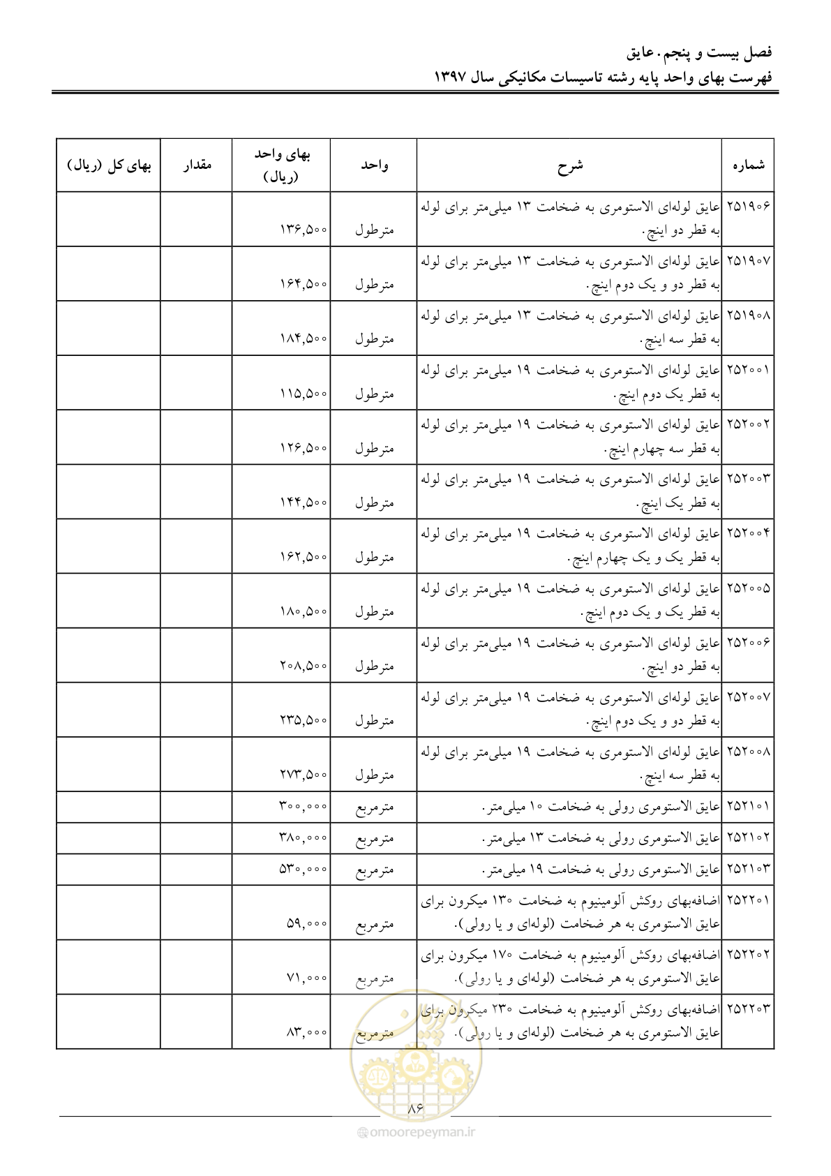 صفحه 89 از 147