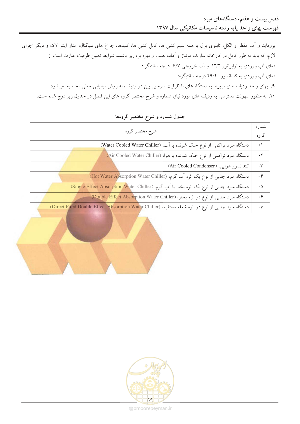 صفحه 92 از 147