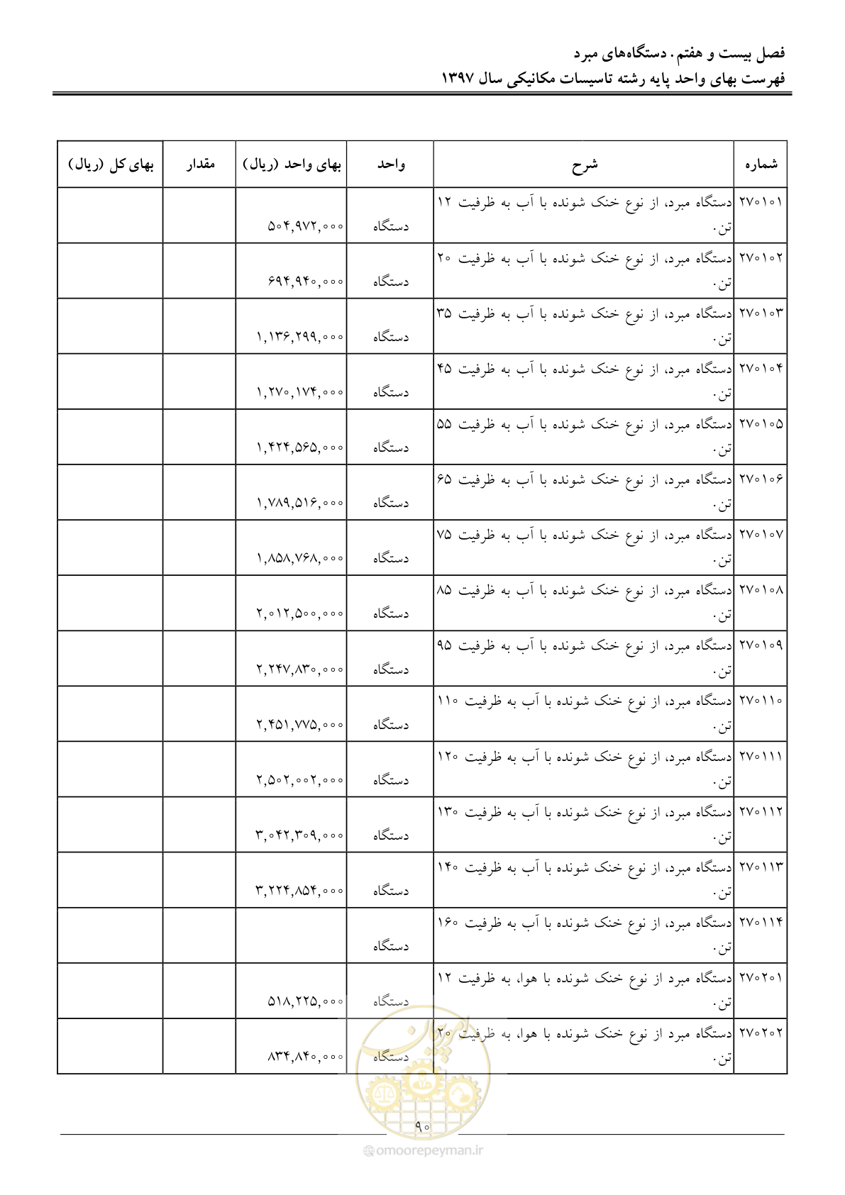 صفحه 93 از 147