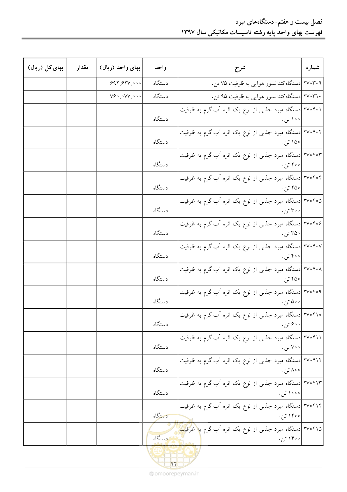 صفحه 95 از 147