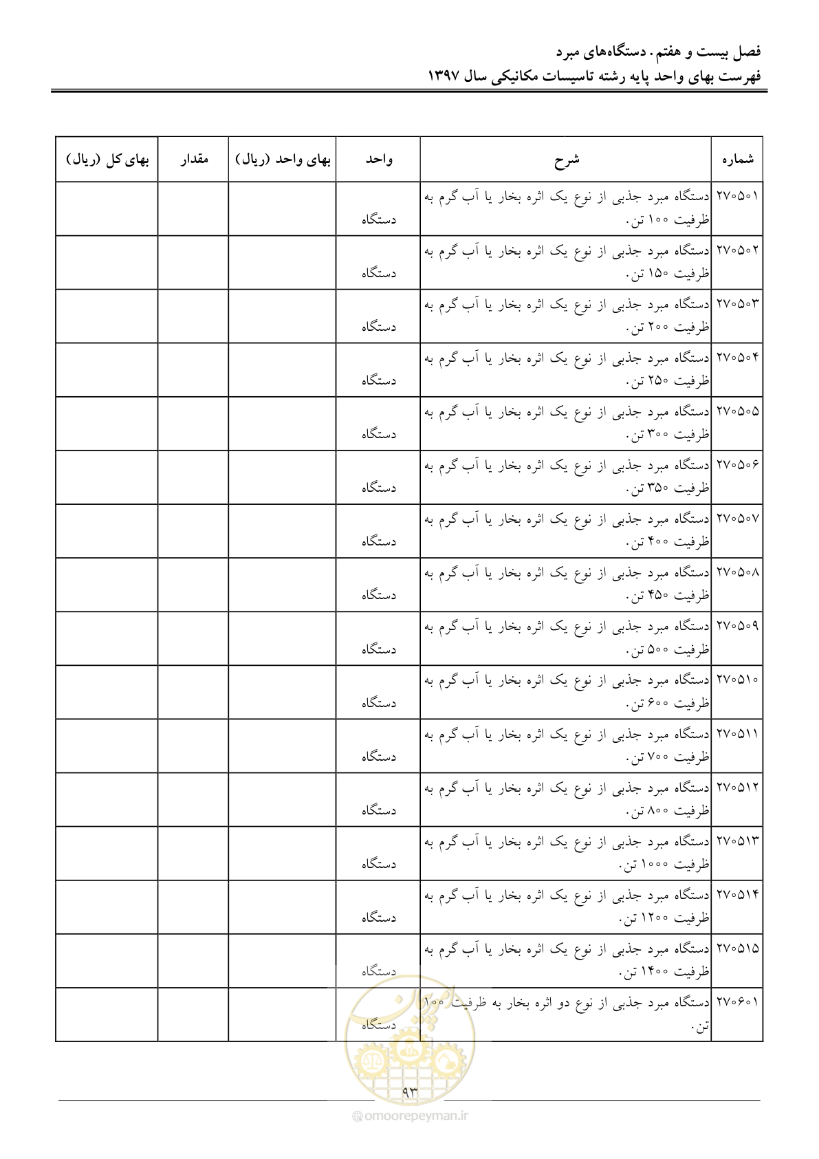 صفحه 96 از 147