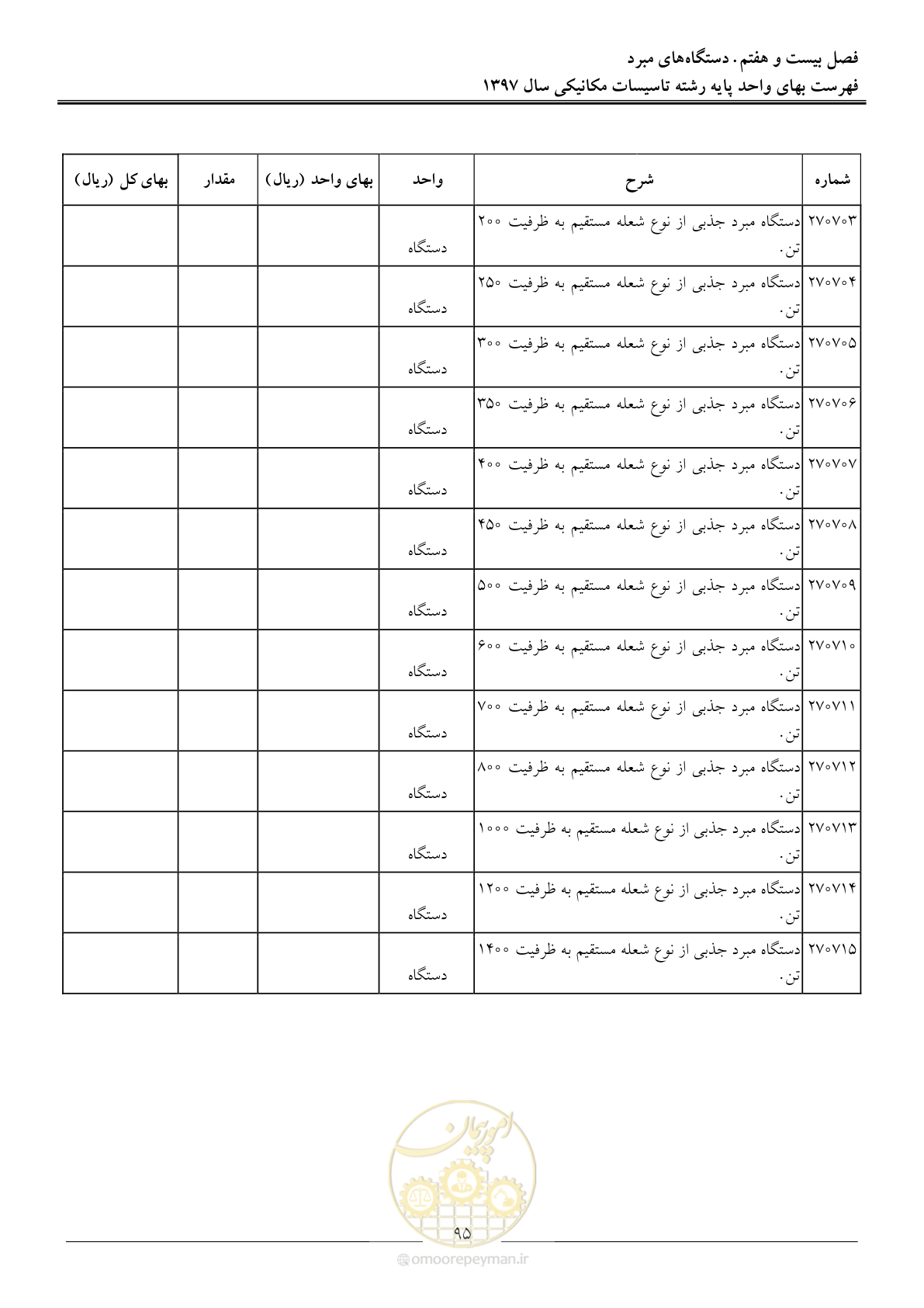 صفحه 98 از 147