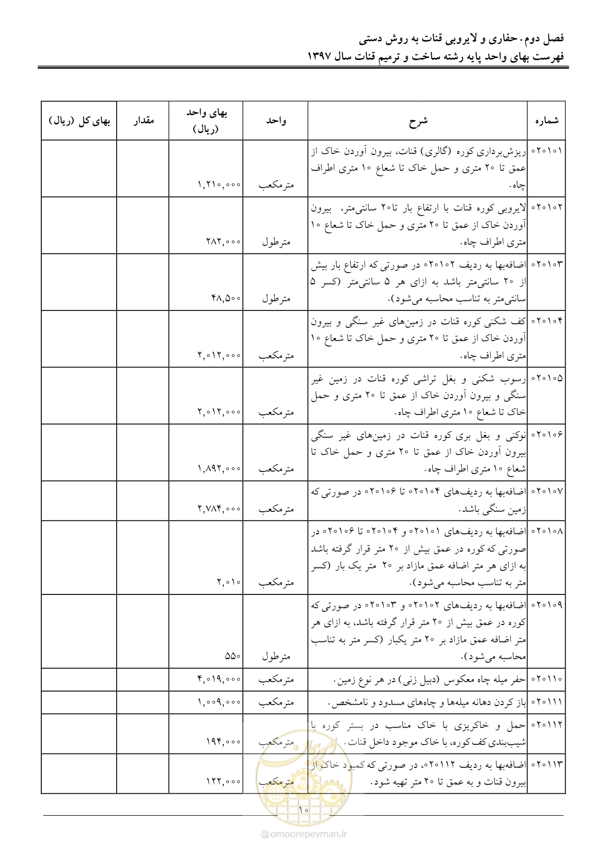 صفحه 13 از 56