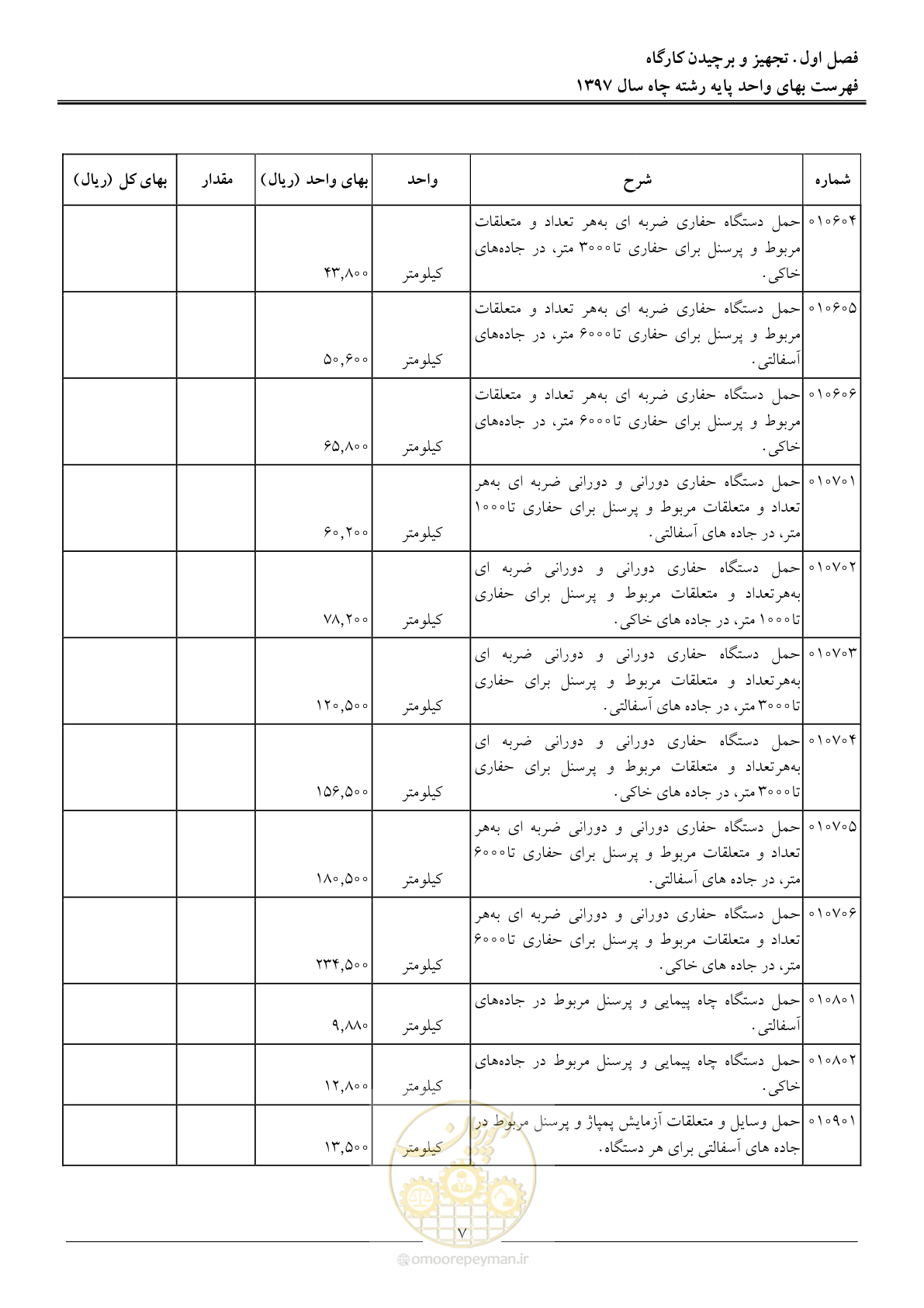 صفحه 10 از 62