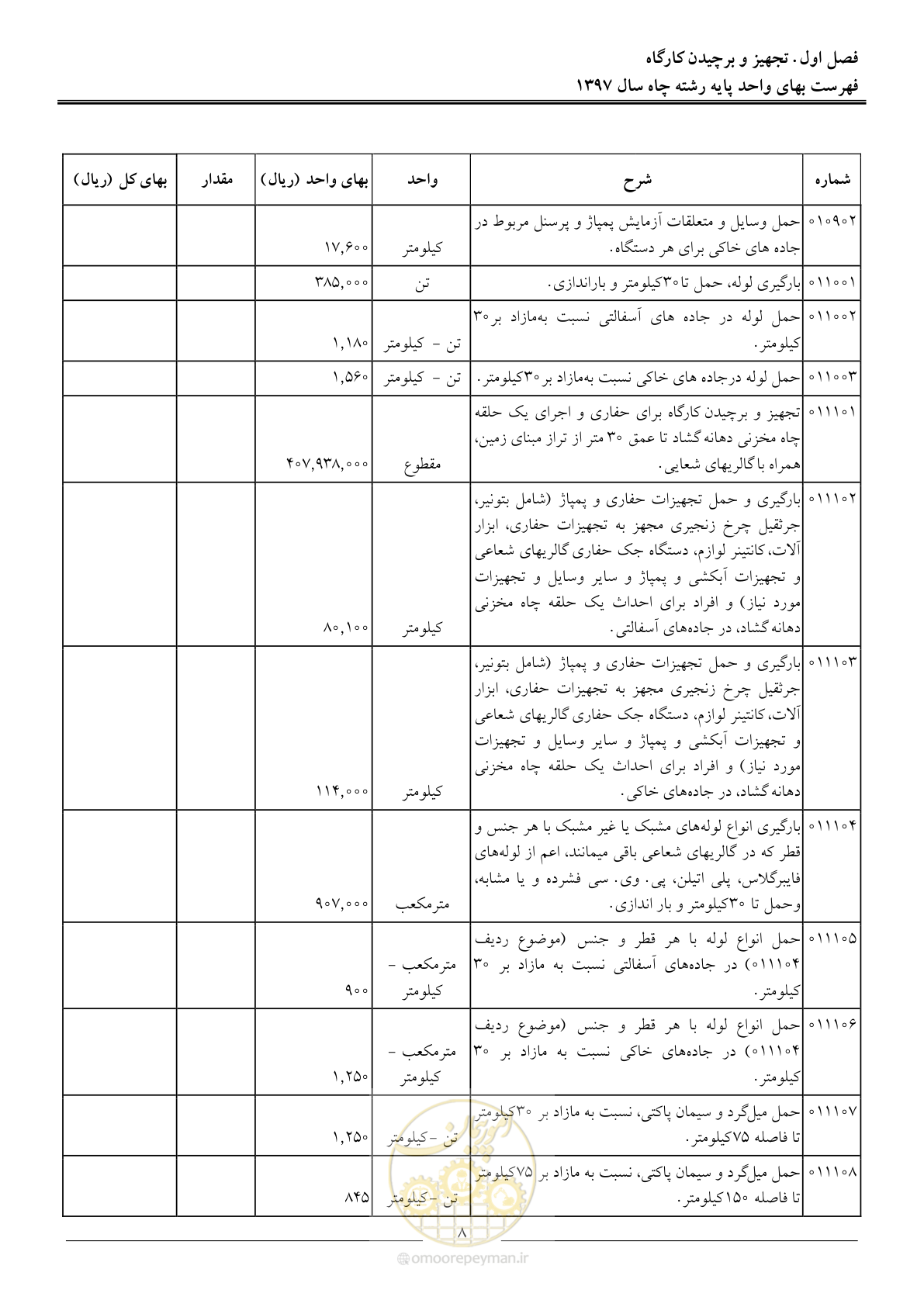 صفحه 11 از 62
