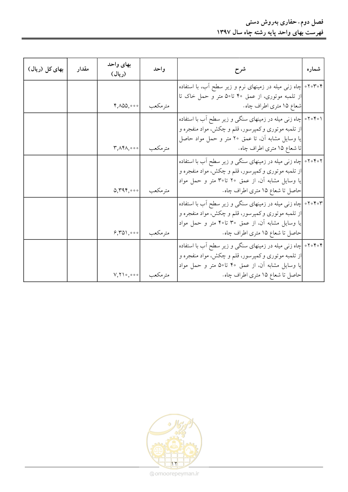 صفحه 15 از 62