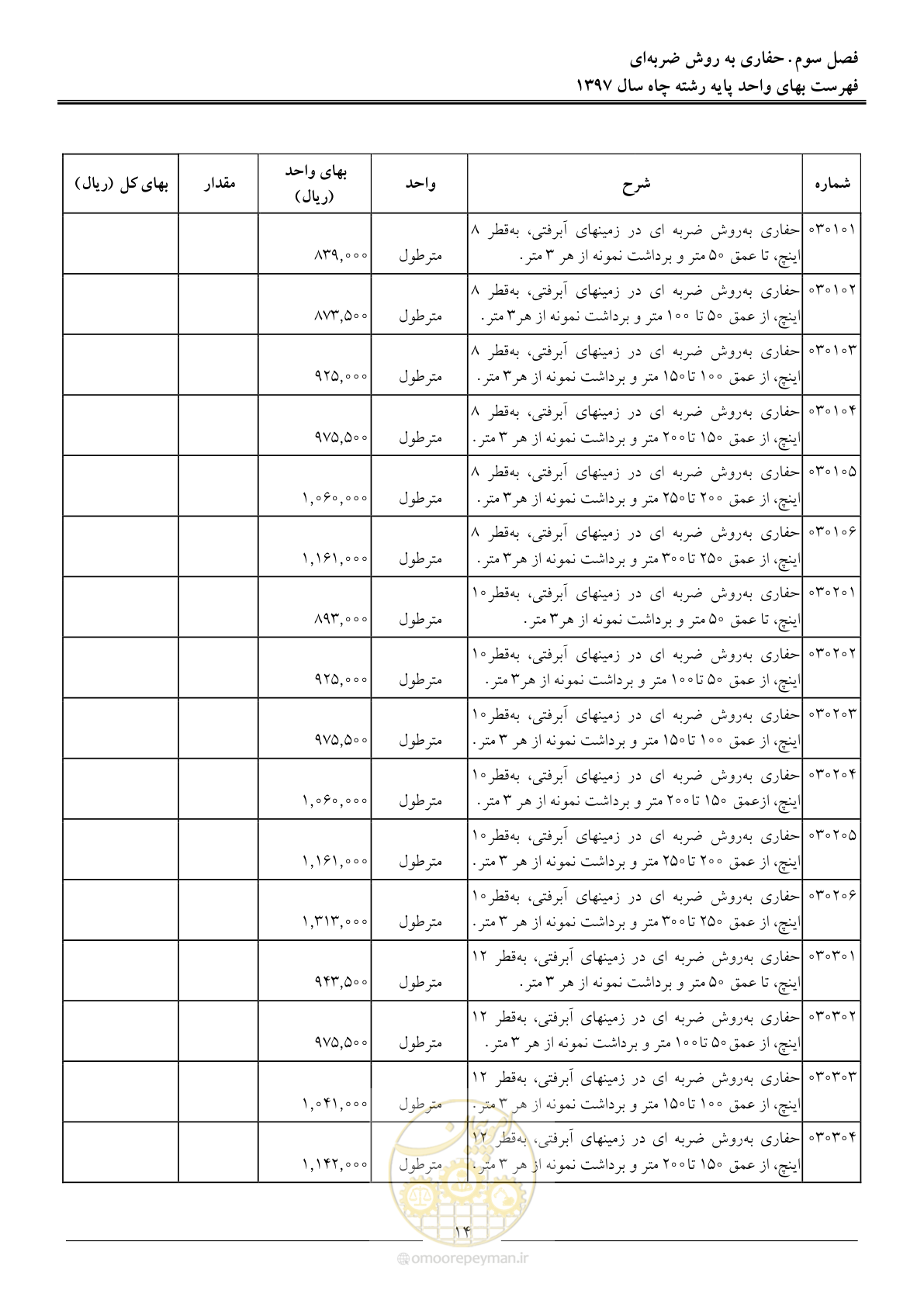 صفحه 17 از 62