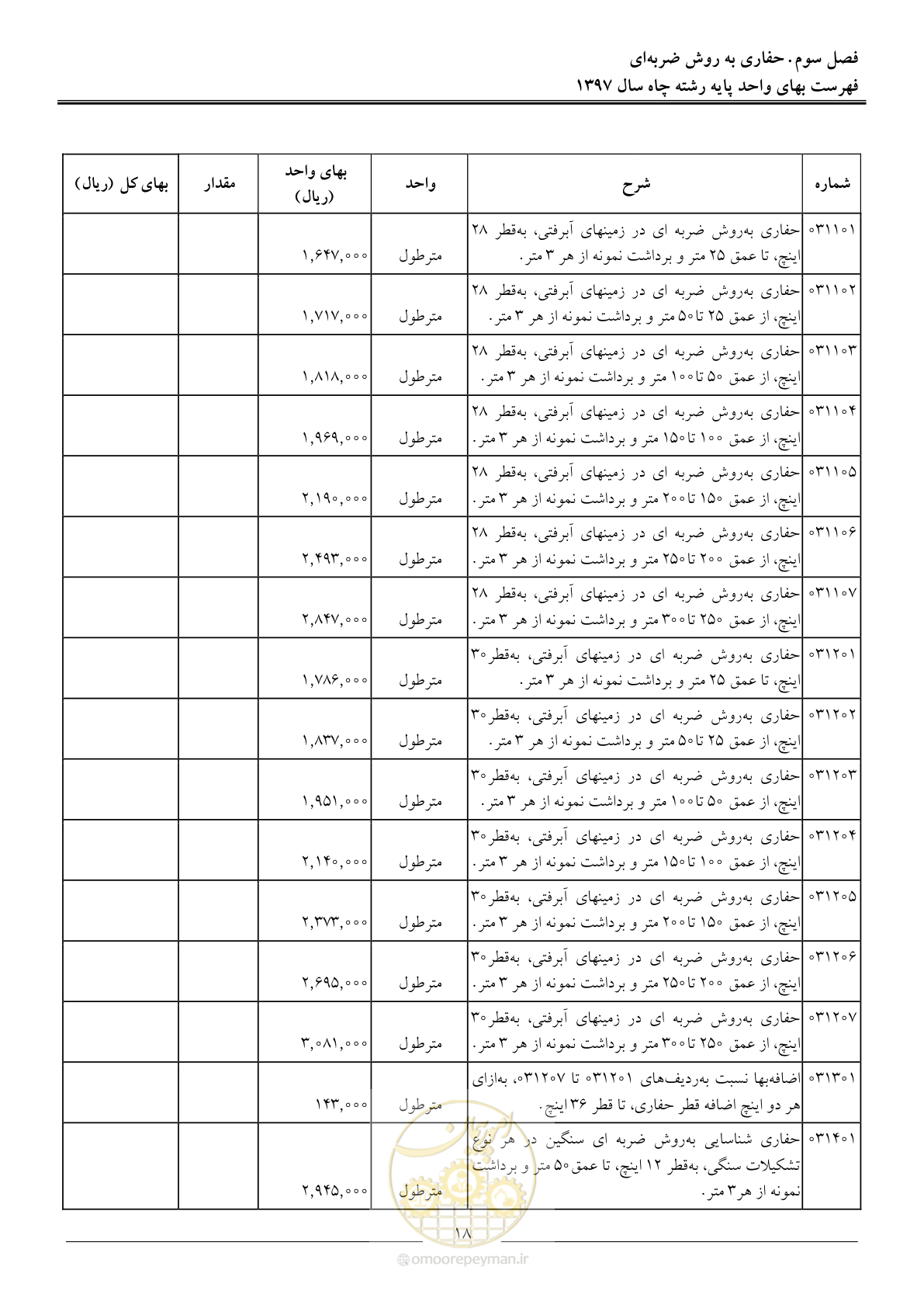 صفحه 21 از 62