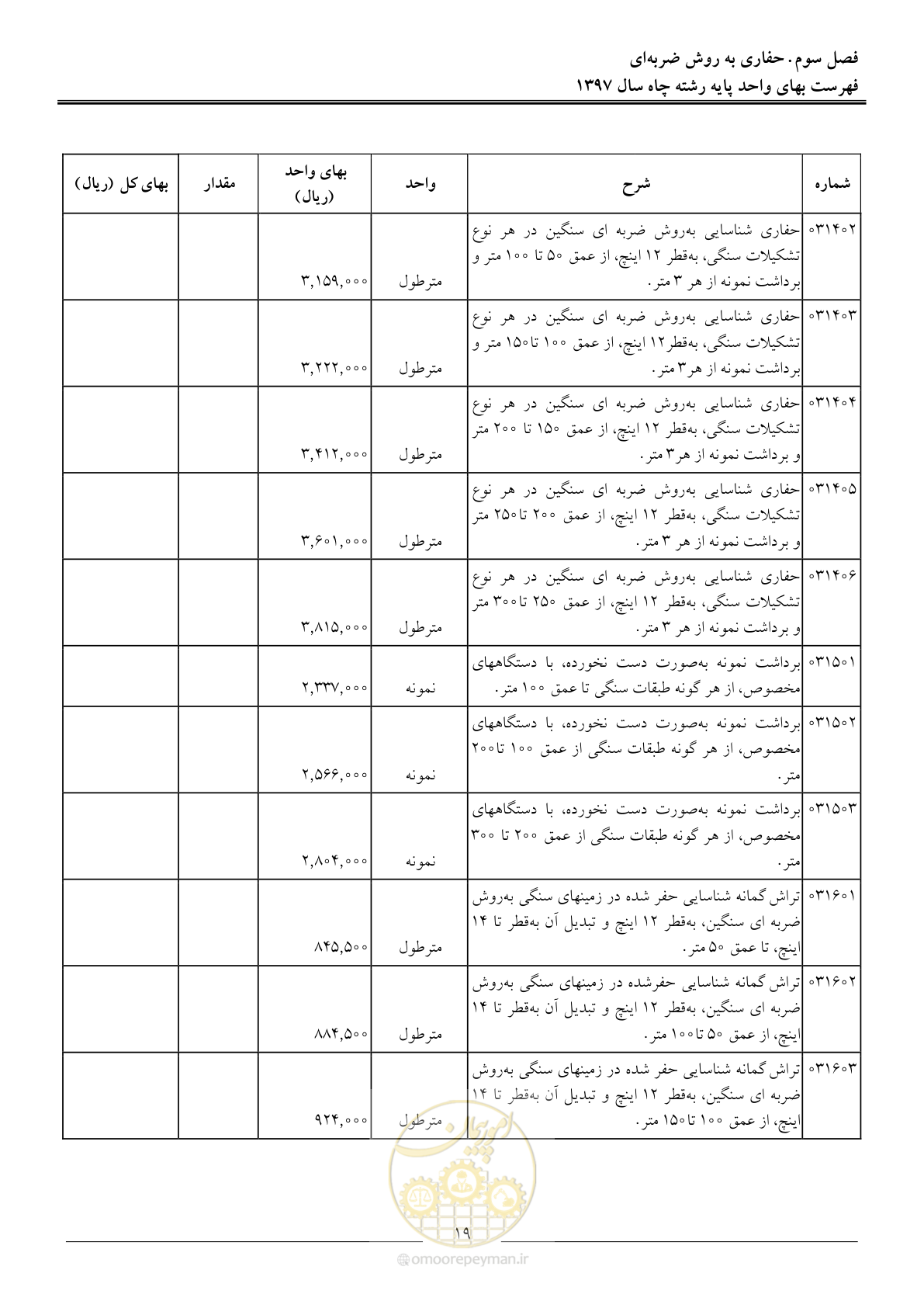 صفحه 22 از 62