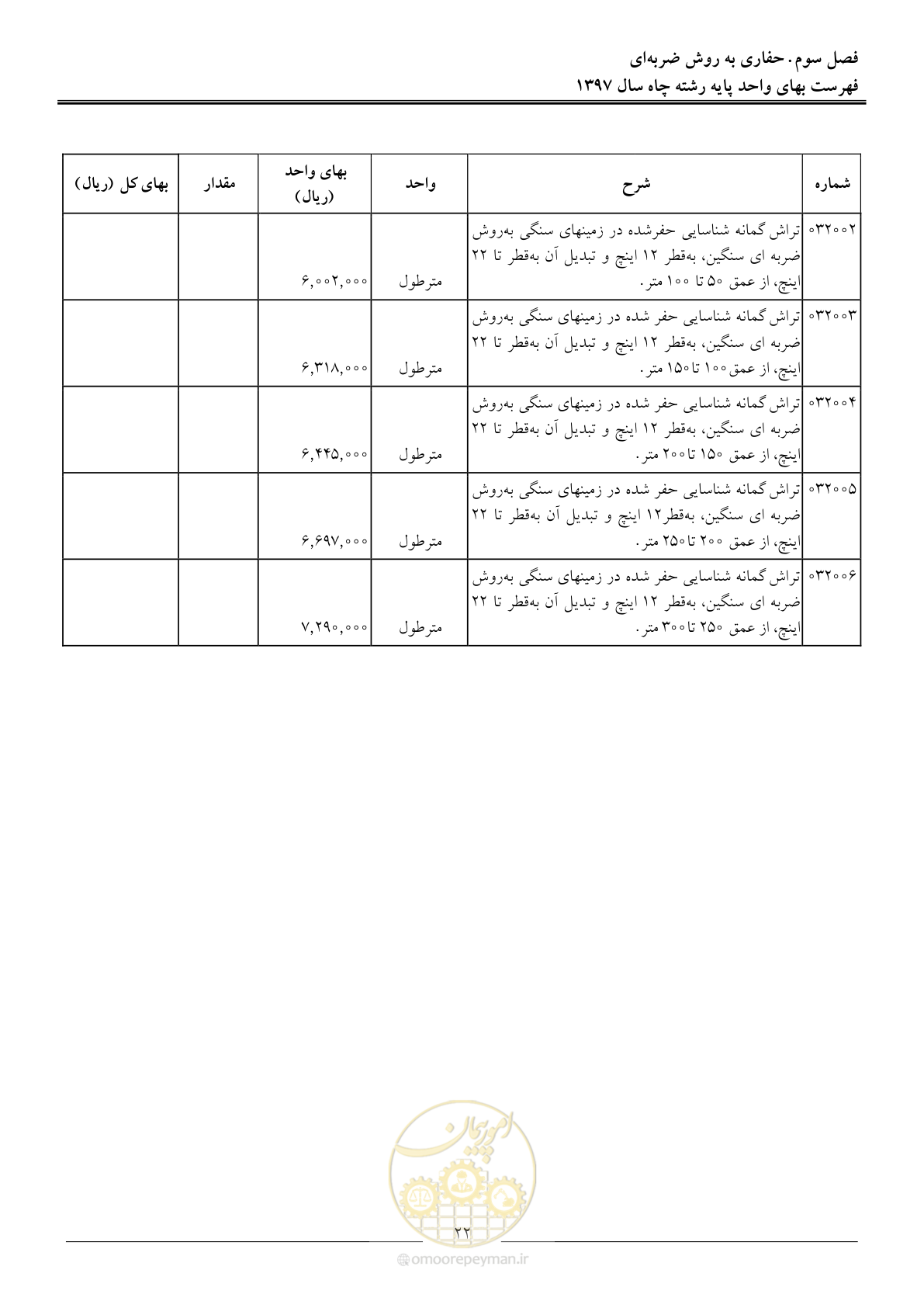 صفحه 25 از 62