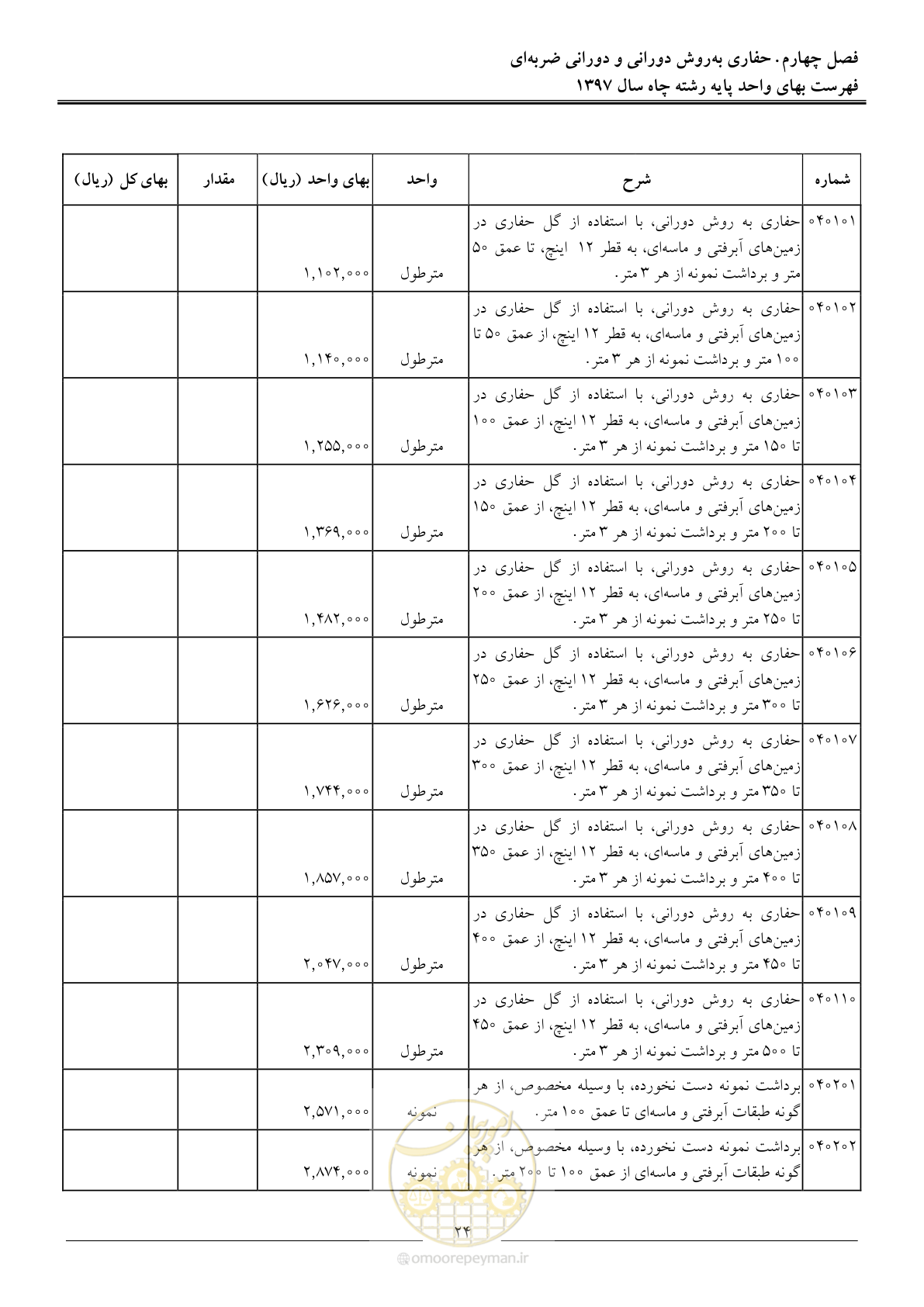 صفحه 27 از 62