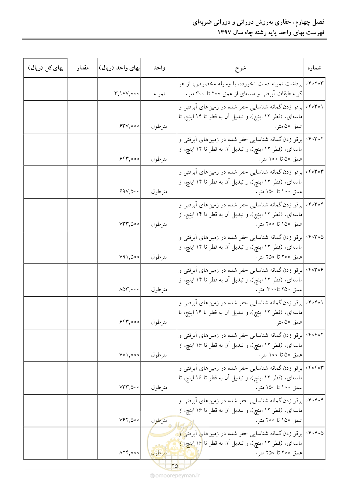 صفحه 28 از 62