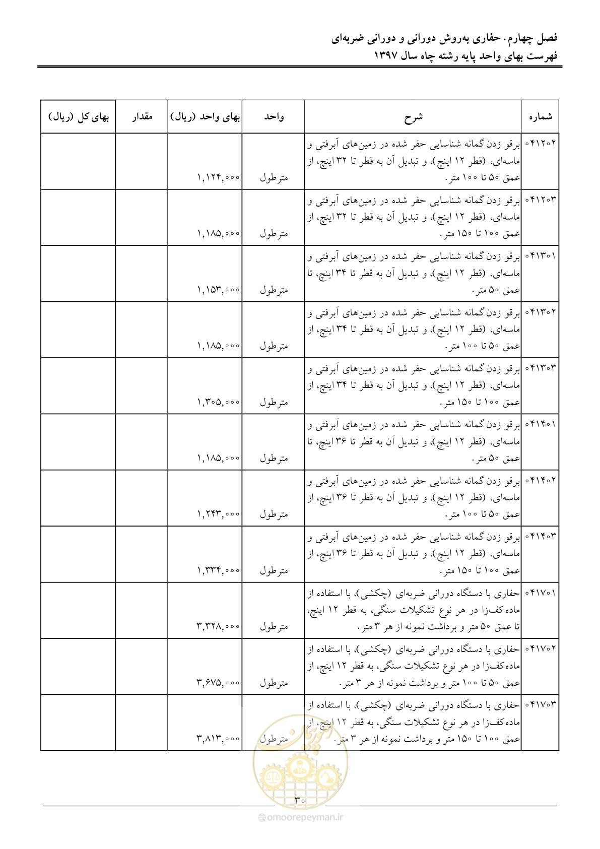 صفحه 33 از 62