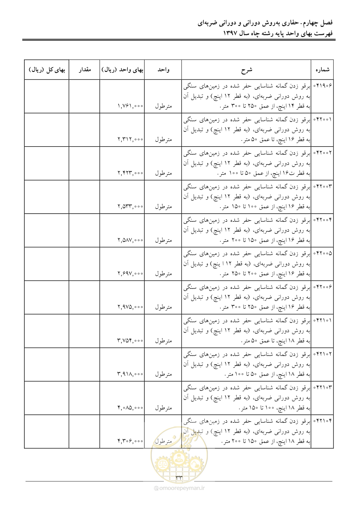 صفحه 36 از 62