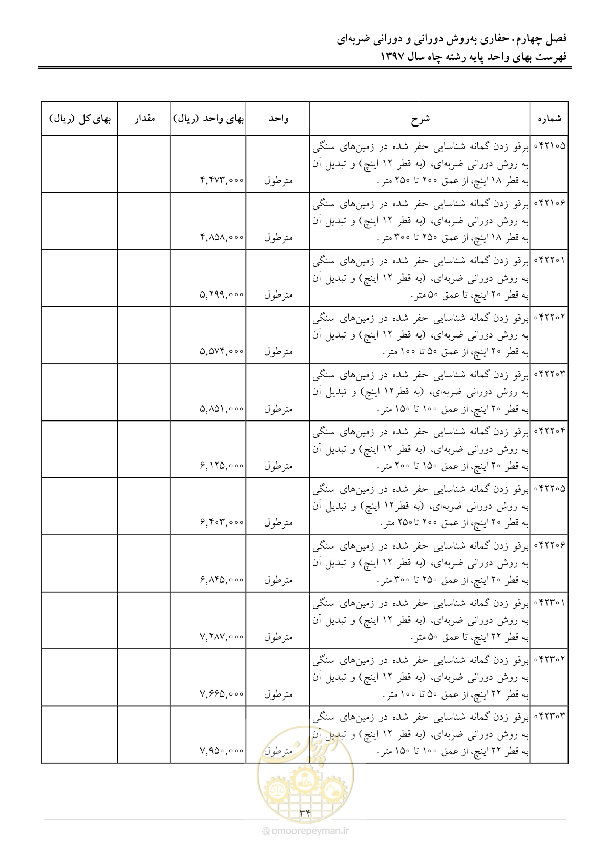 صفحه 37 از 62