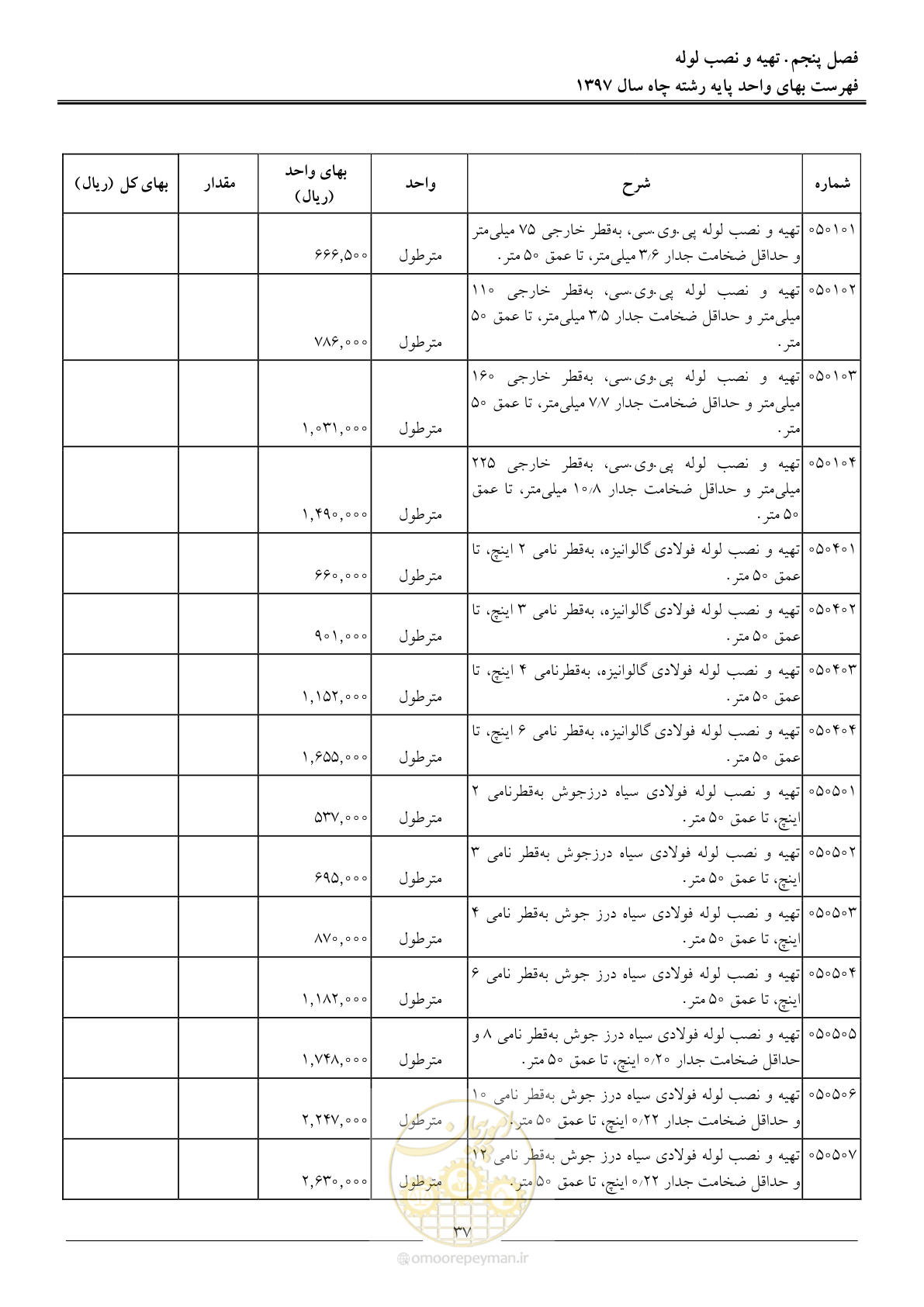 صفحه 40 از 62