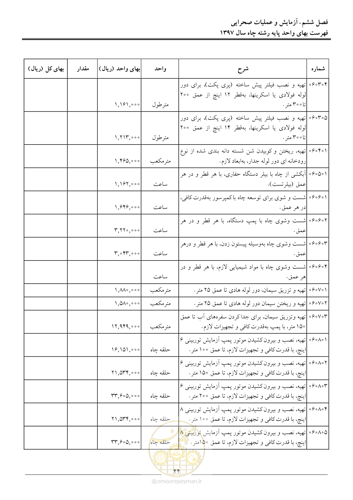 صفحه 47 از 62