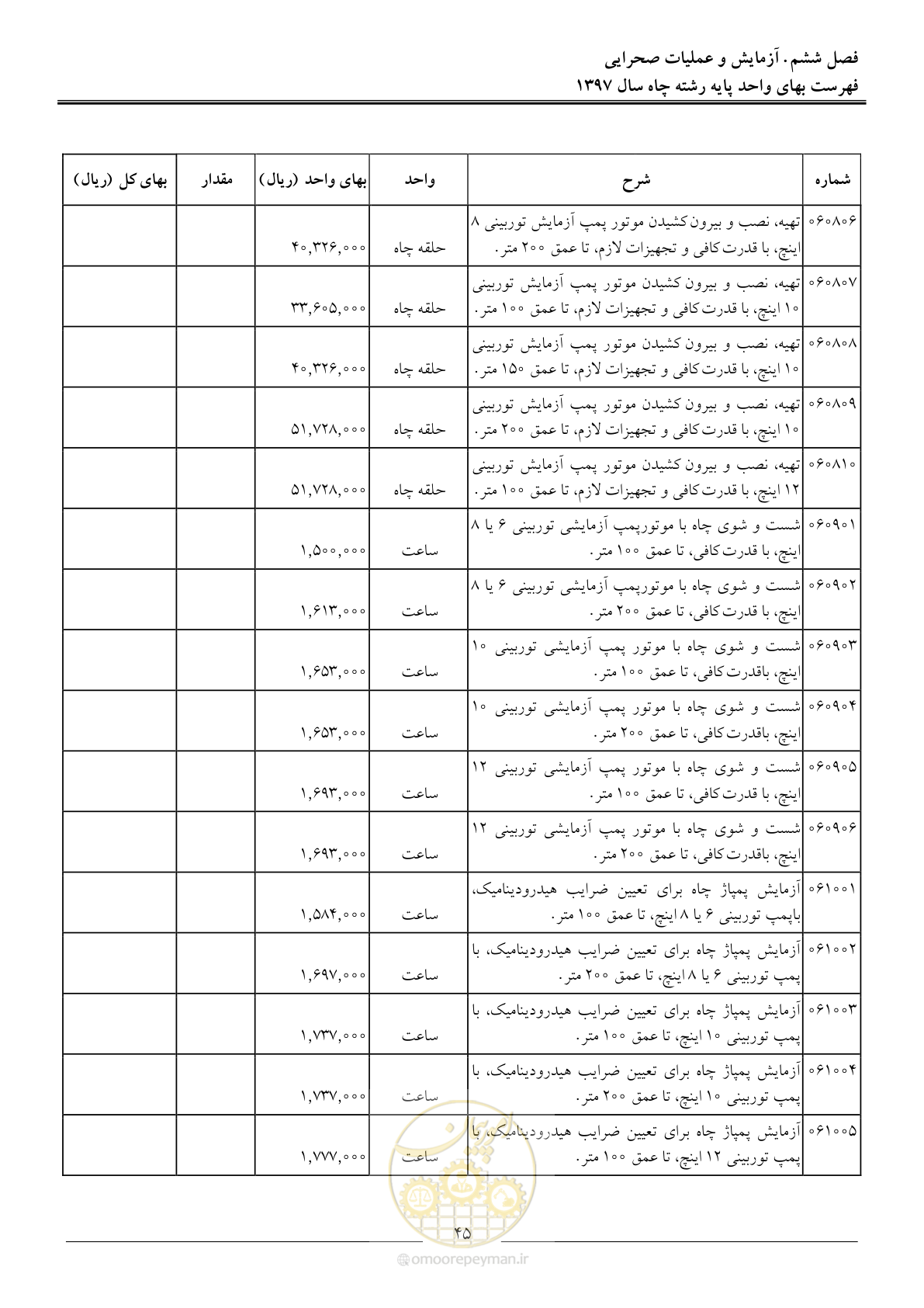 صفحه 48 از 62