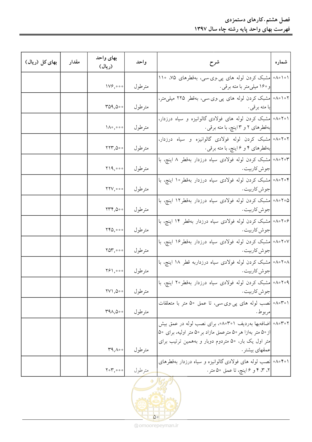 صفحه 53 از 62