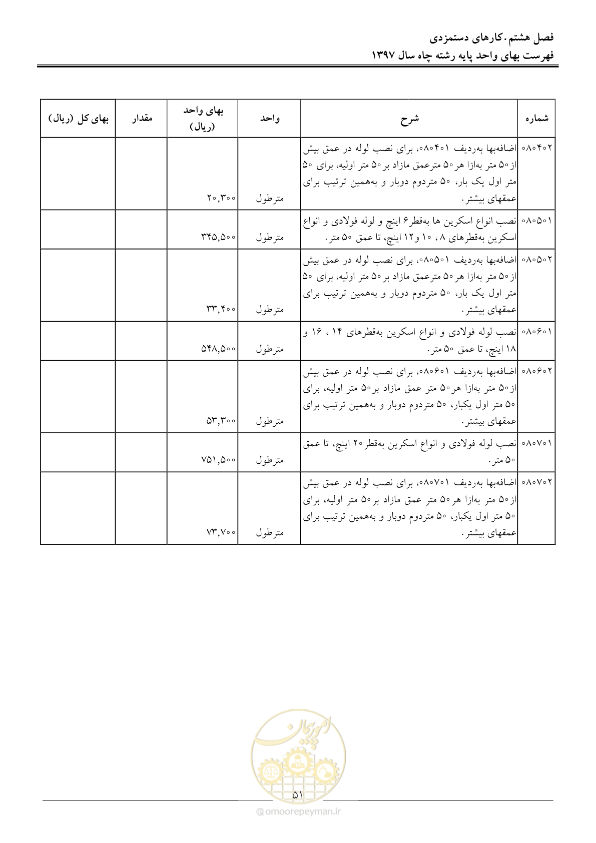 صفحه 54 از 62