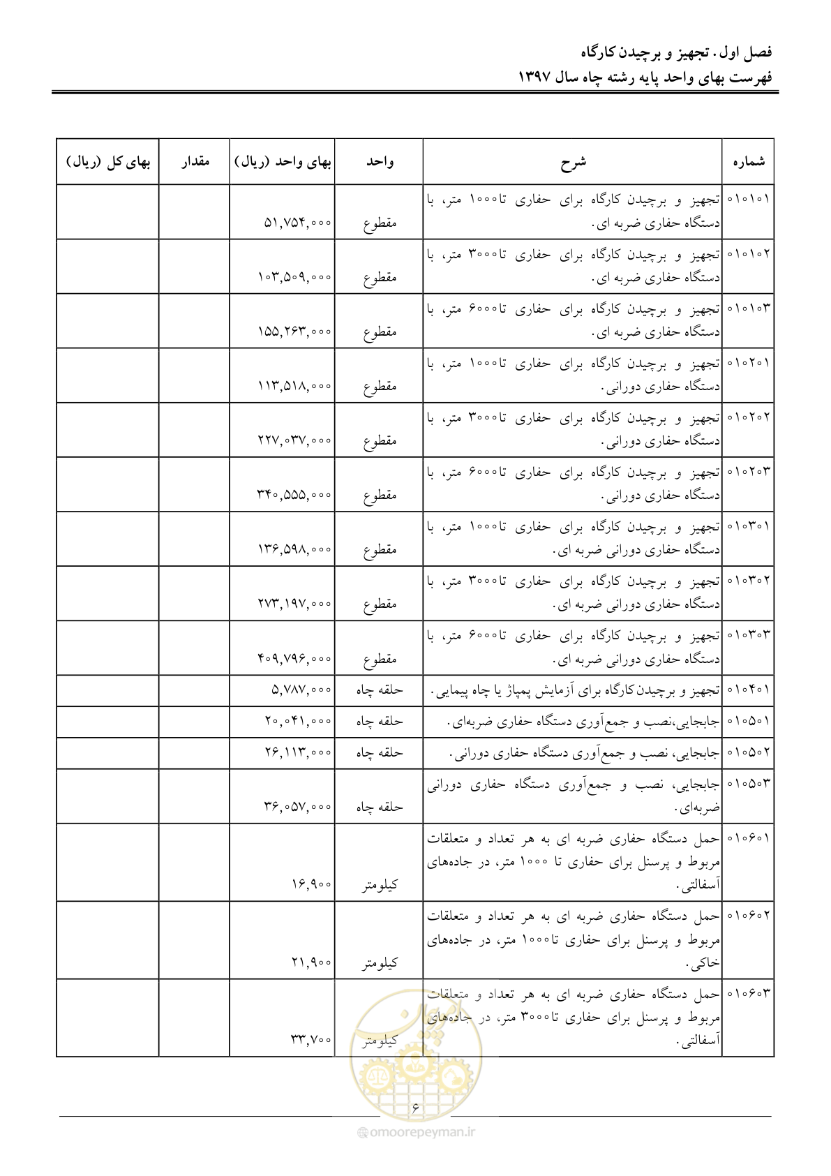 صفحه 9 از 62