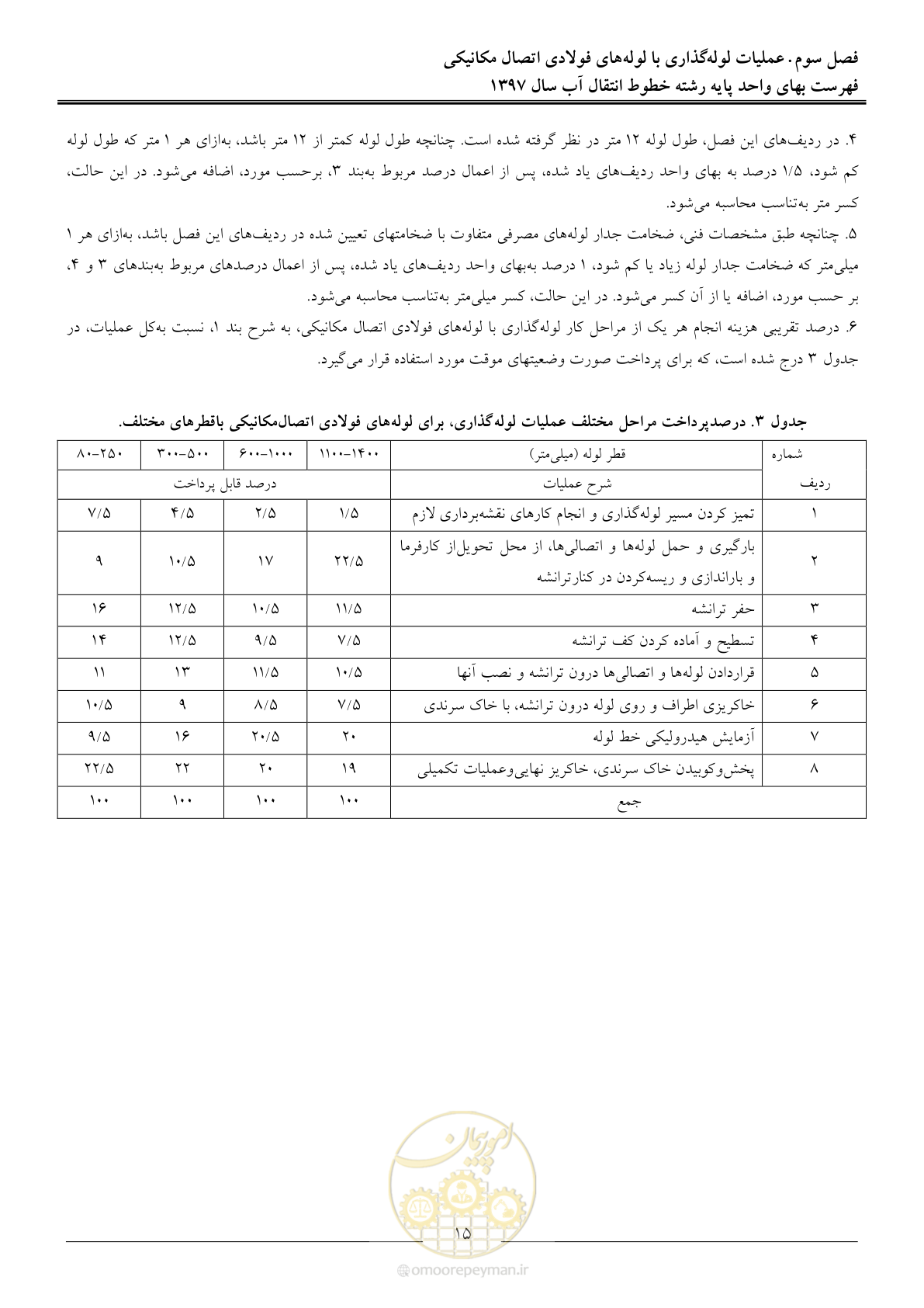 صفحه 18 از 93