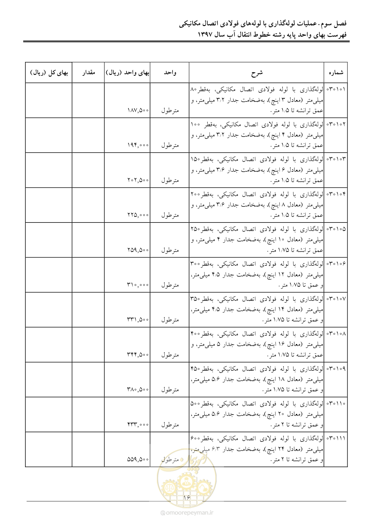 صفحه 19 از 93