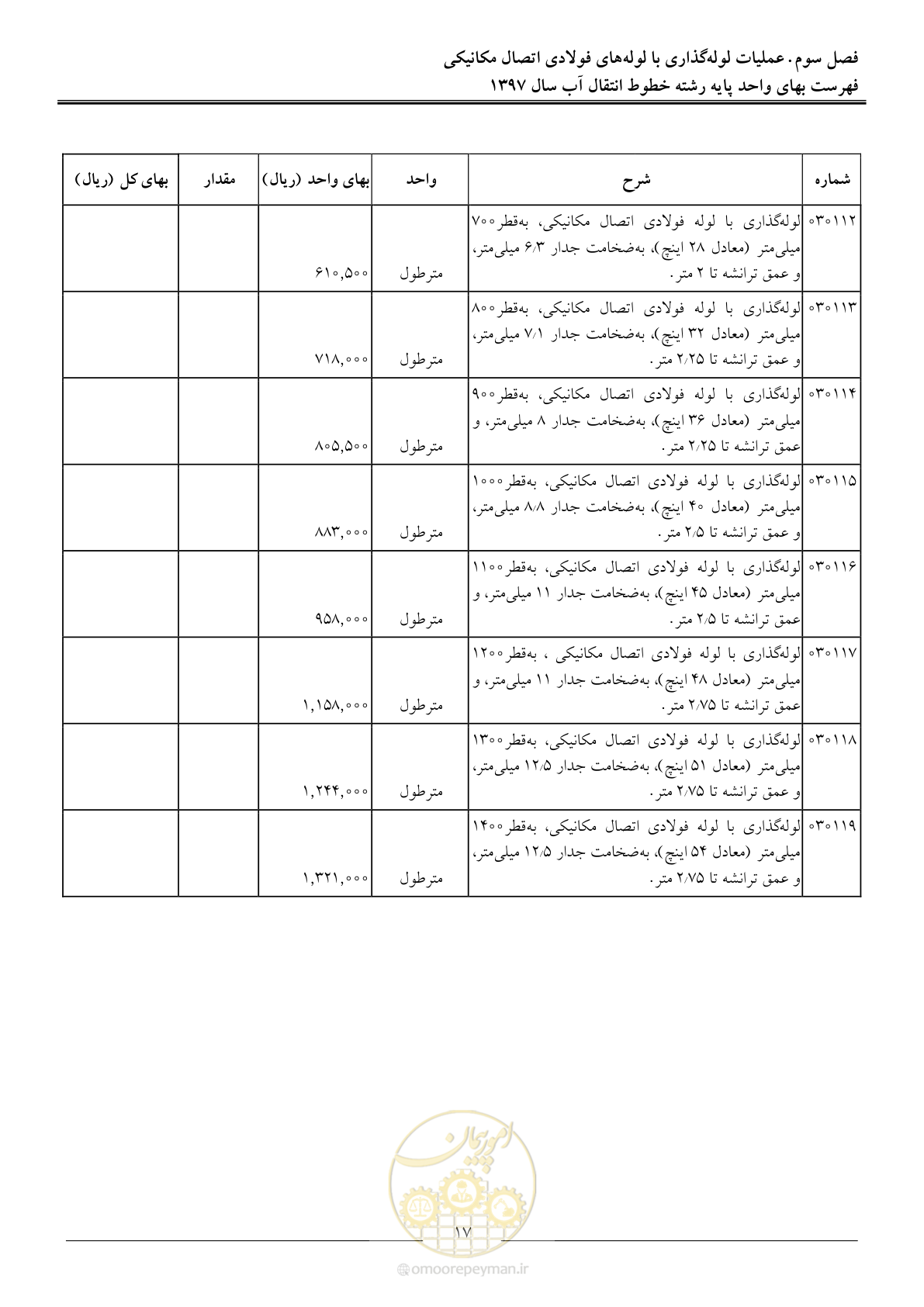 صفحه 20 از 93