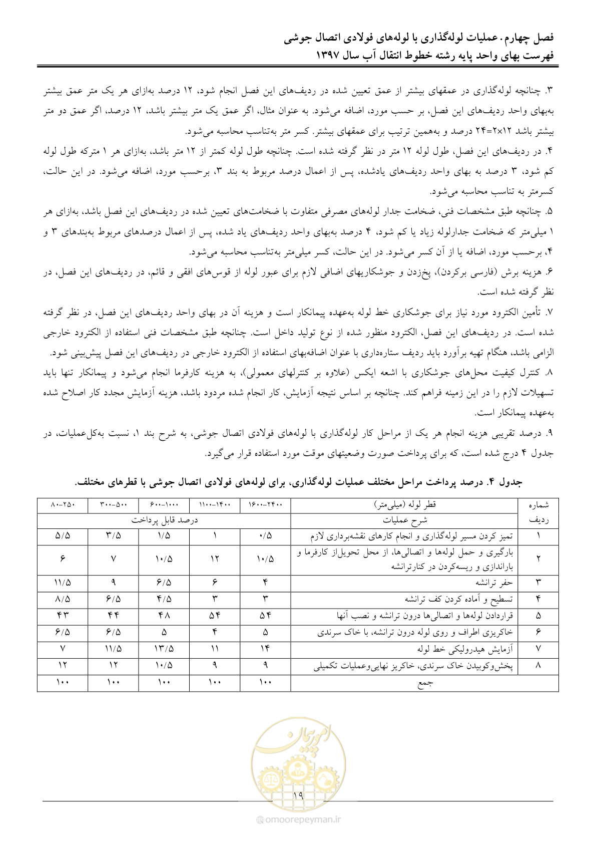 صفحه 22 از 93