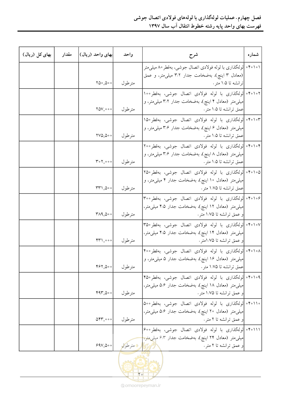 صفحه 23 از 93