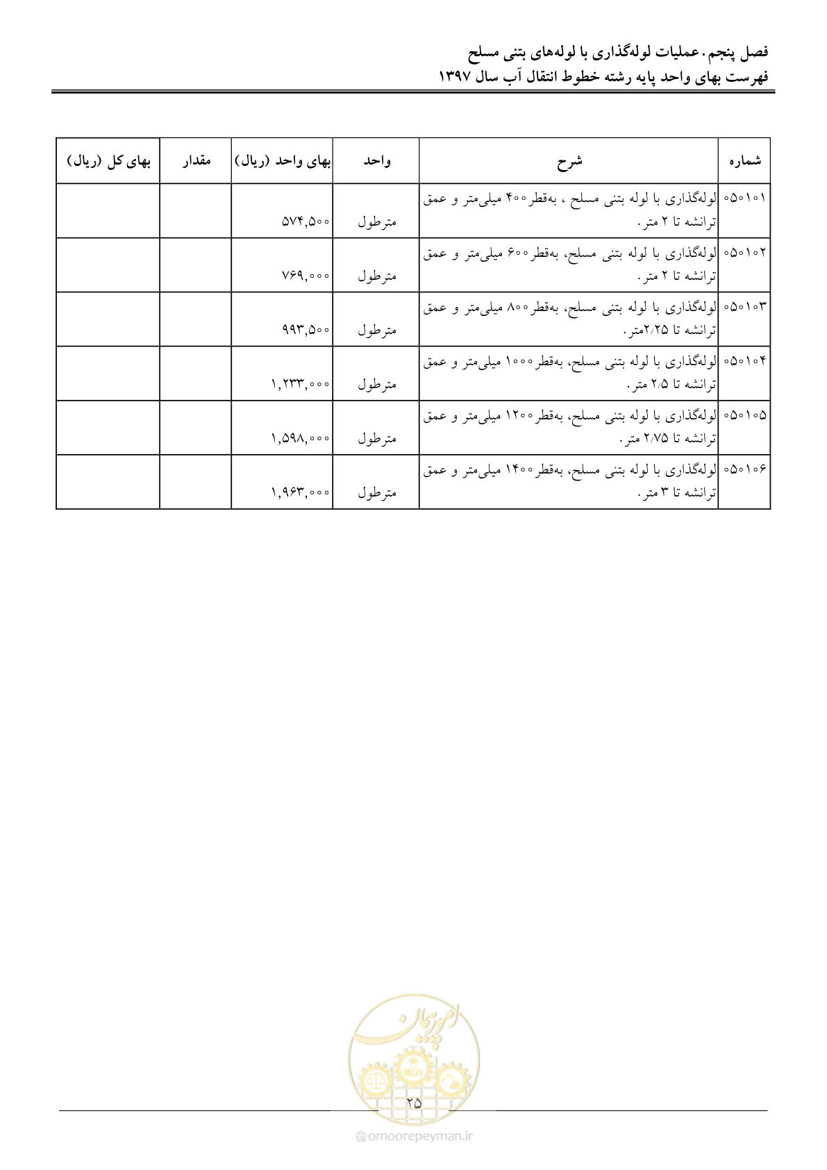 صفحه 28 از 93
