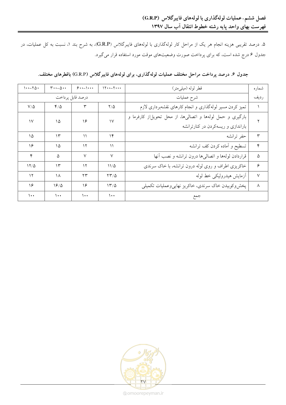 صفحه 30 از 93