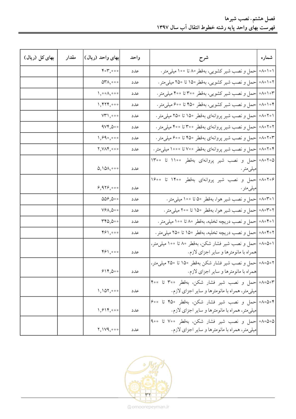 صفحه 35 از 93