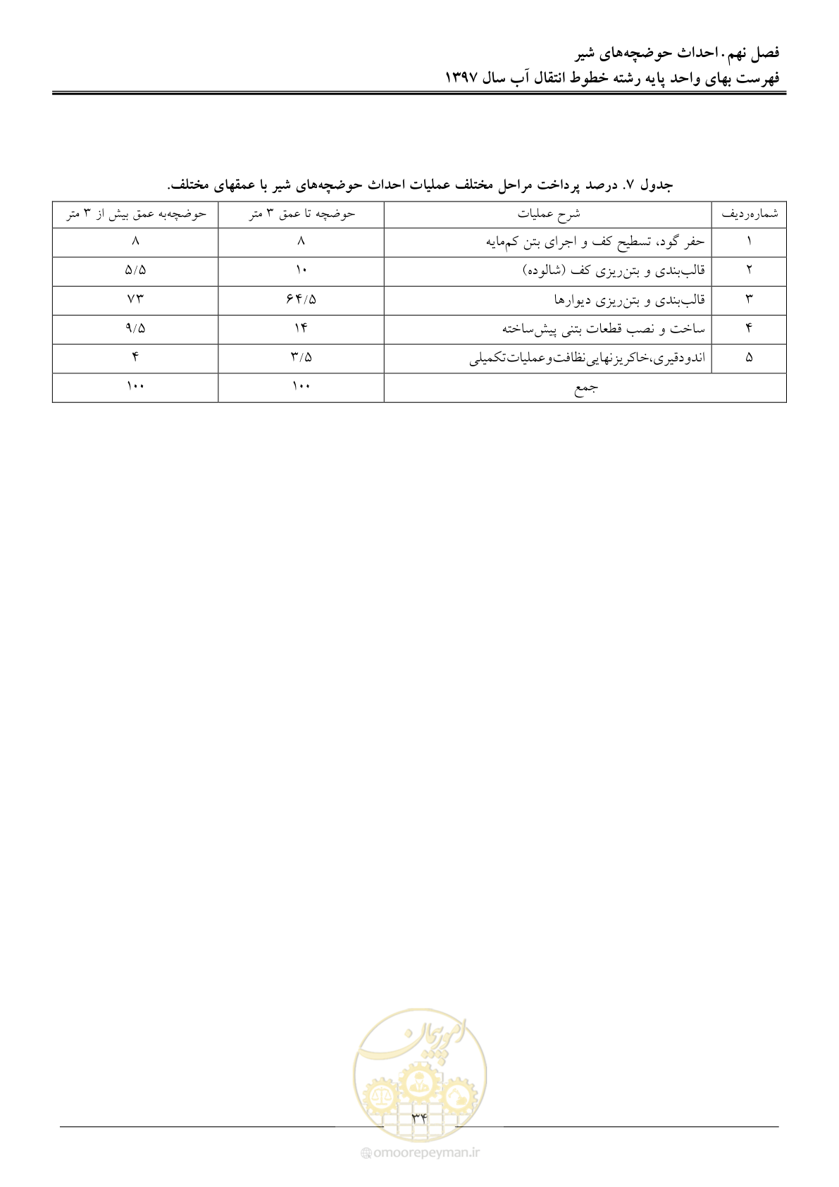 صفحه 37 از 93