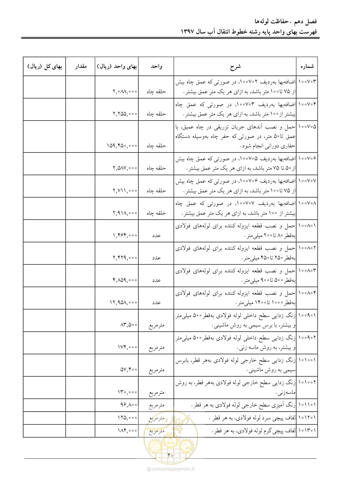 صفحه 43 از 93