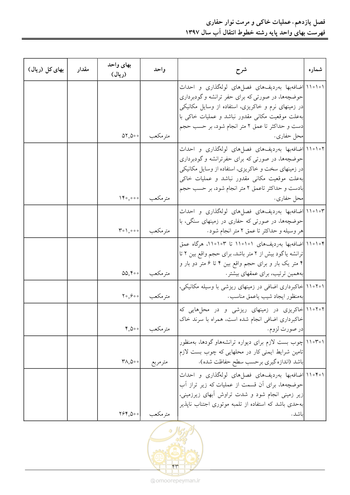صفحه 46 از 93