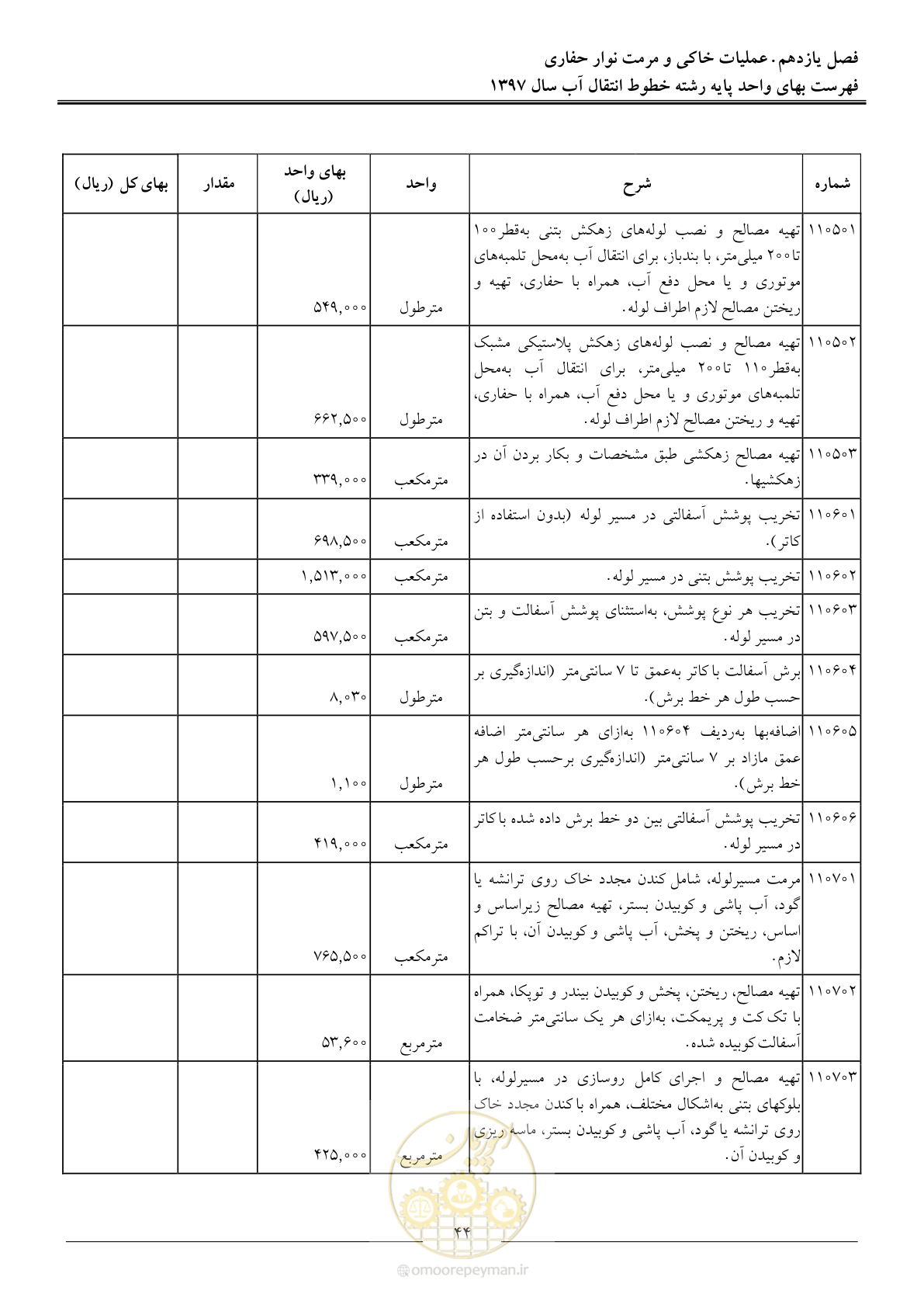 صفحه 47 از 93