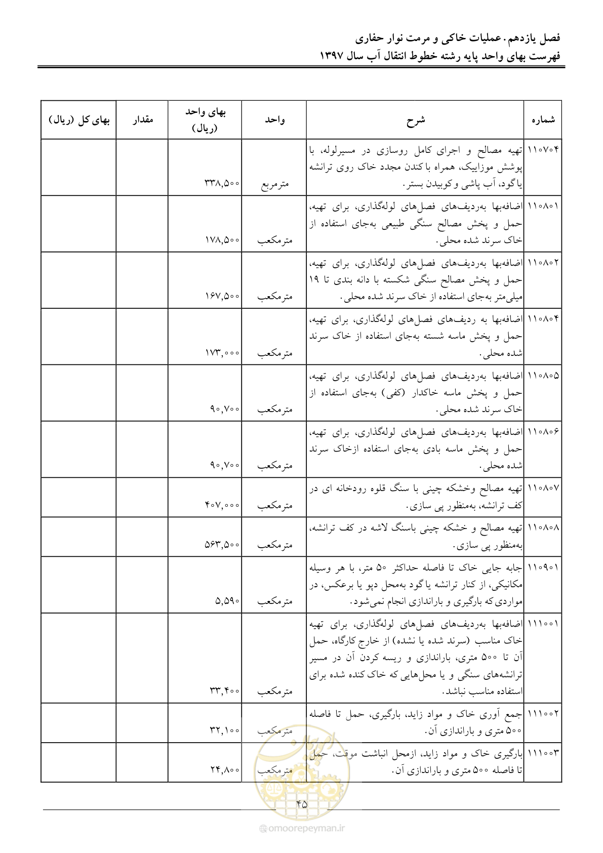 صفحه 48 از 93