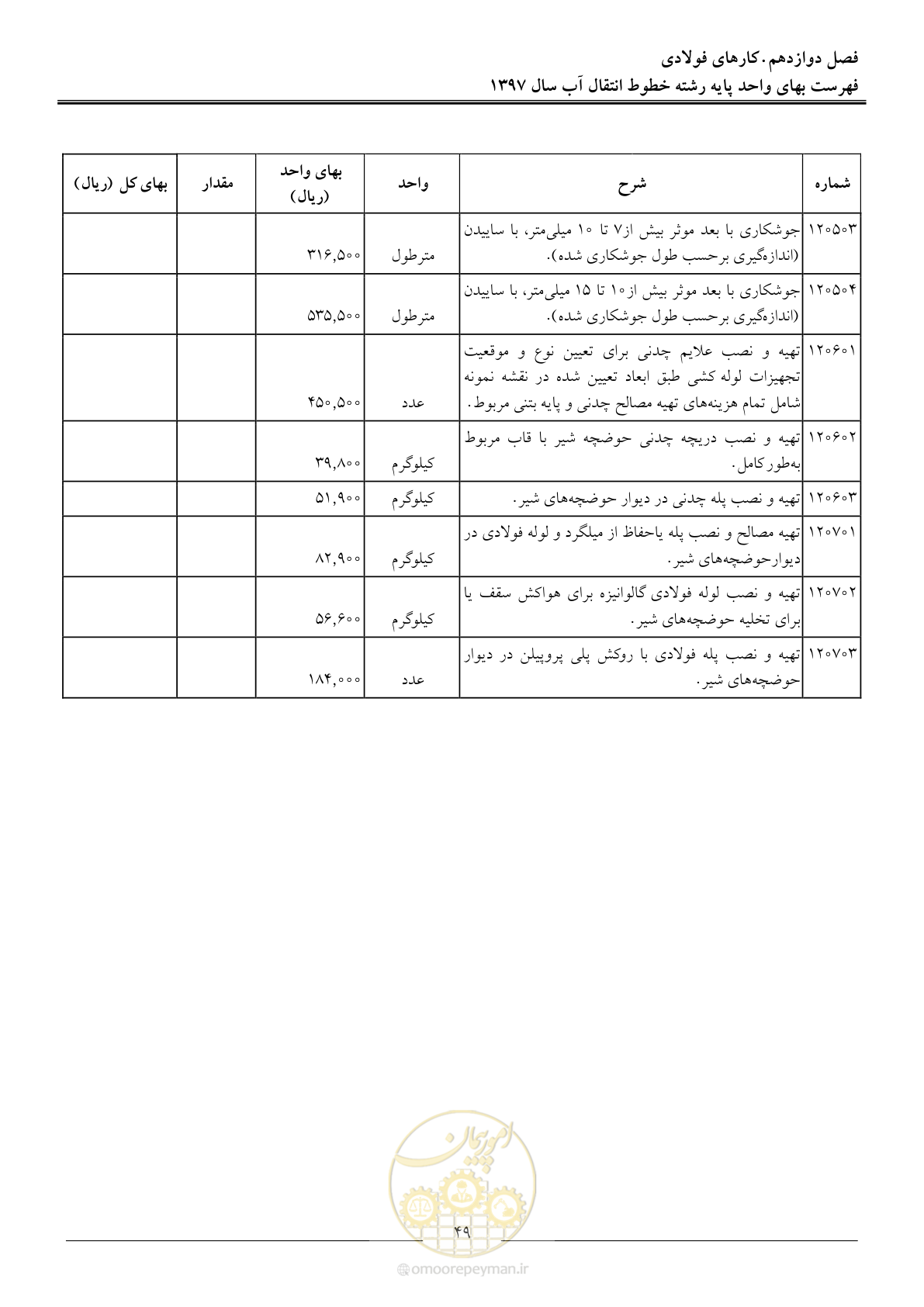 صفحه 52 از 93