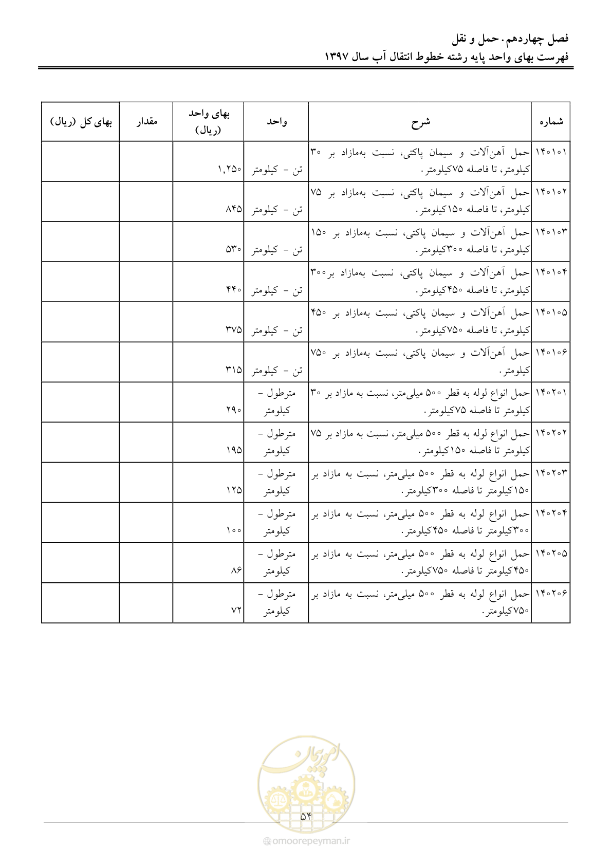 صفحه 57 از 93