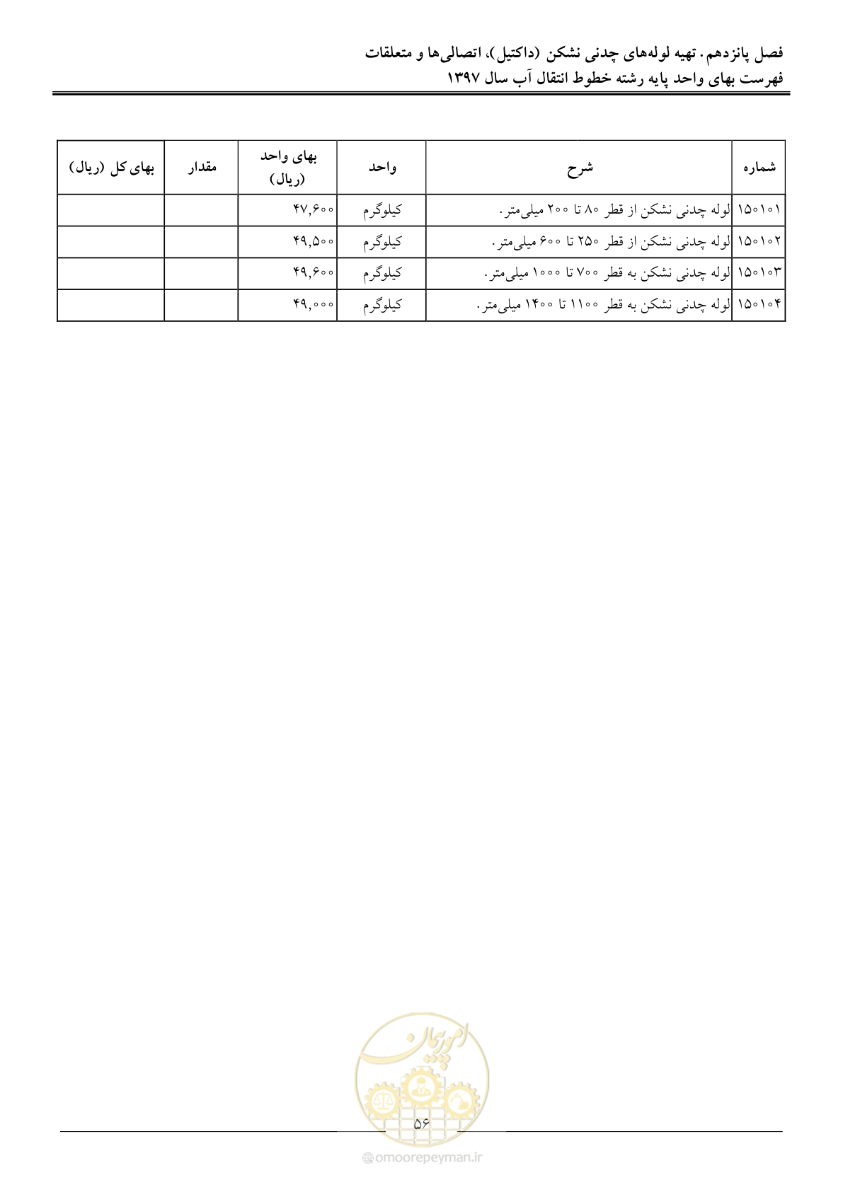 صفحه 59 از 93