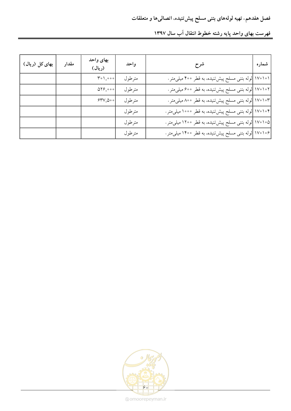 صفحه 63 از 93
