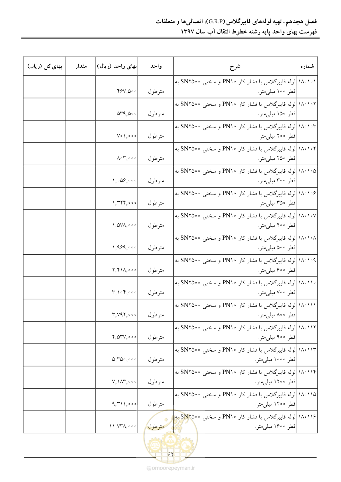 صفحه 65 از 93