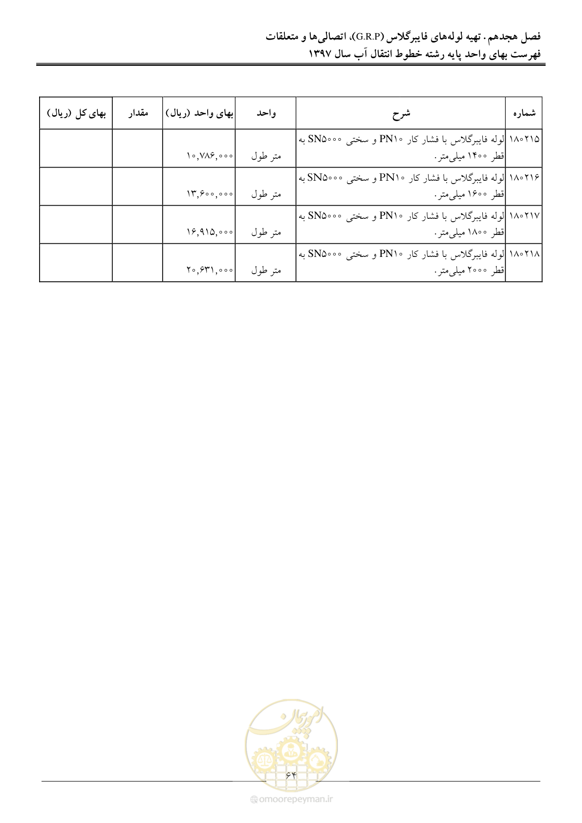 صفحه 67 از 93