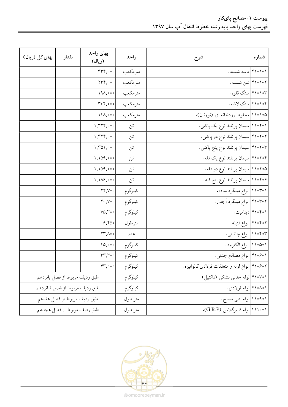 صفحه 69 از 93
