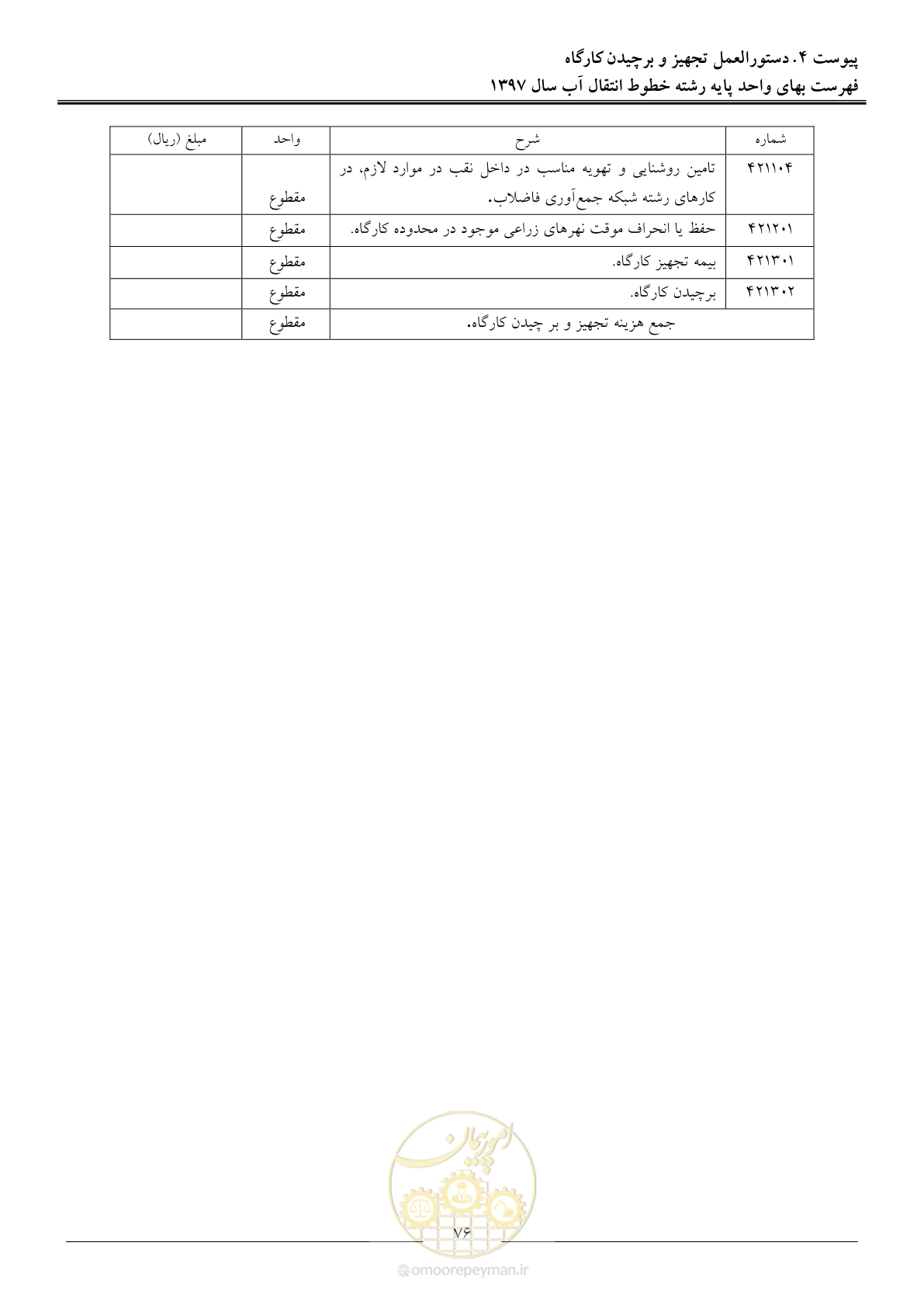 صفحه 79 از 93
