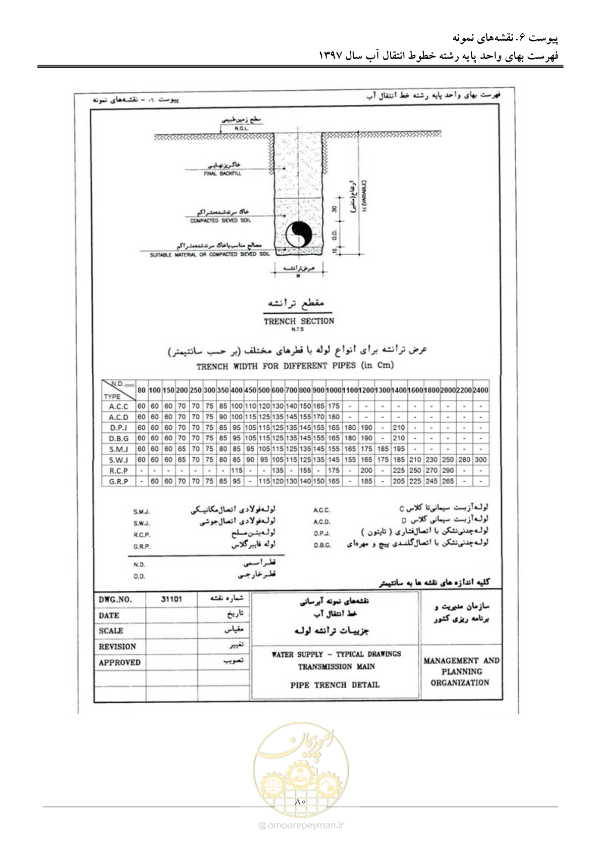 صفحه 83 از 93