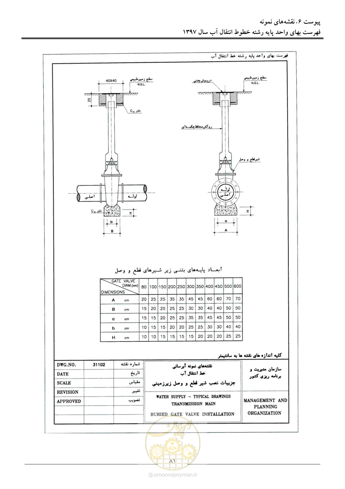 صفحه 84 از 93
